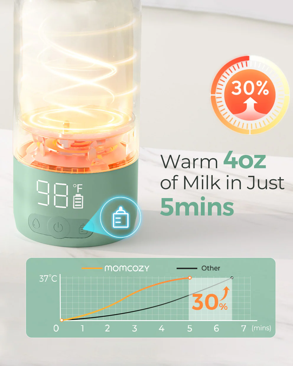 M6 Water Warmer Bundle: M6 Hands-free Breast Pump and Portable Baby Bottle Warmer - Image 7