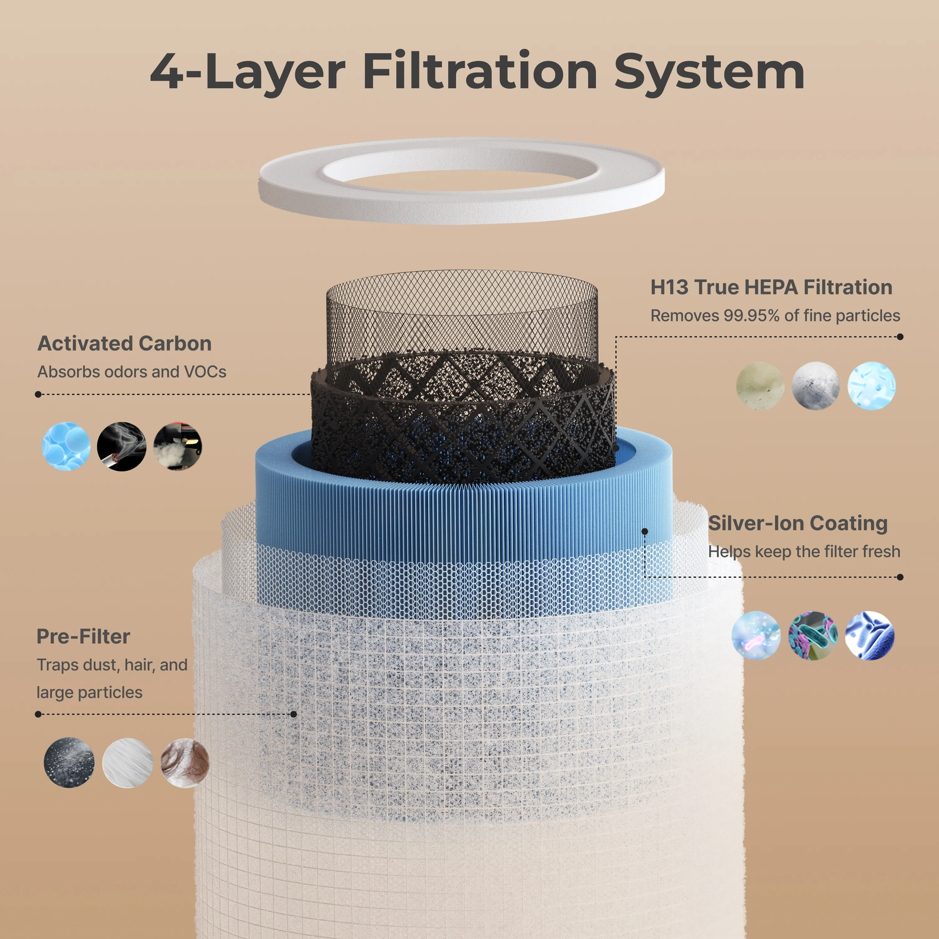Momcozy Baby Air Purifier Replacement Filter - Image 2