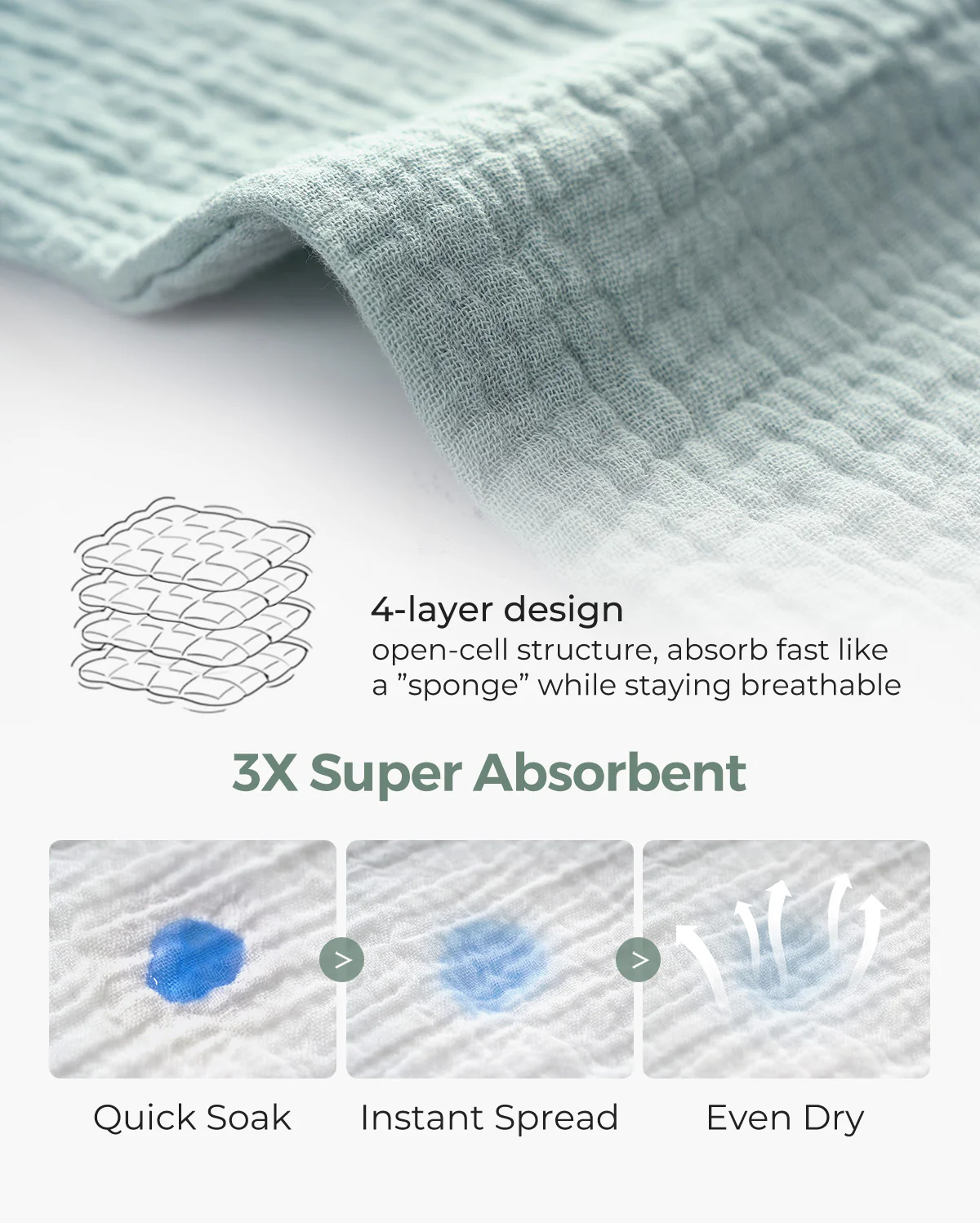 Momcozy Baby Washcloths – Soft 4-Layer Cotton, Gentle for Newborns - Image 13