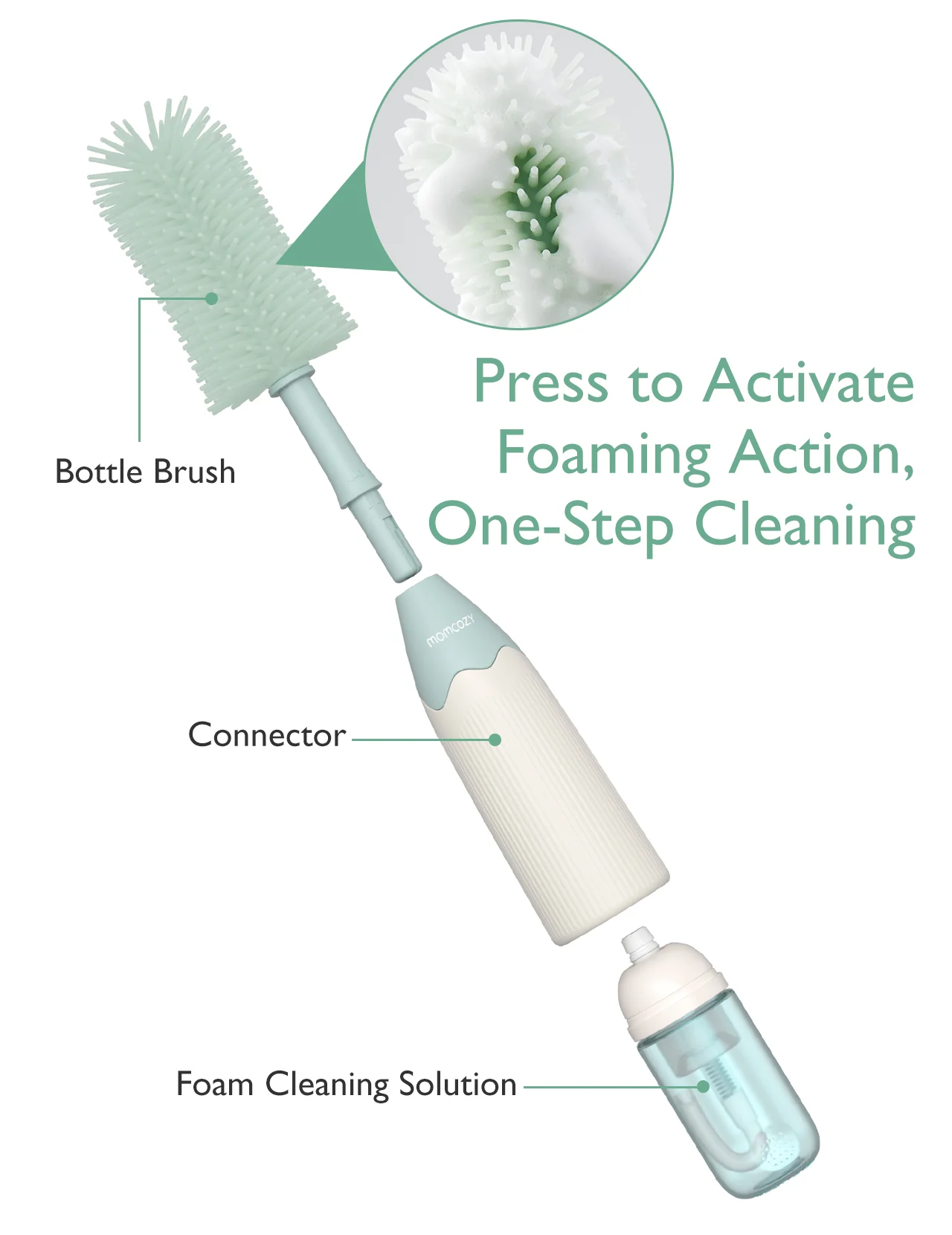 Momcozy Innovative Push-Press Design Bottle Brush Kit - Image 4