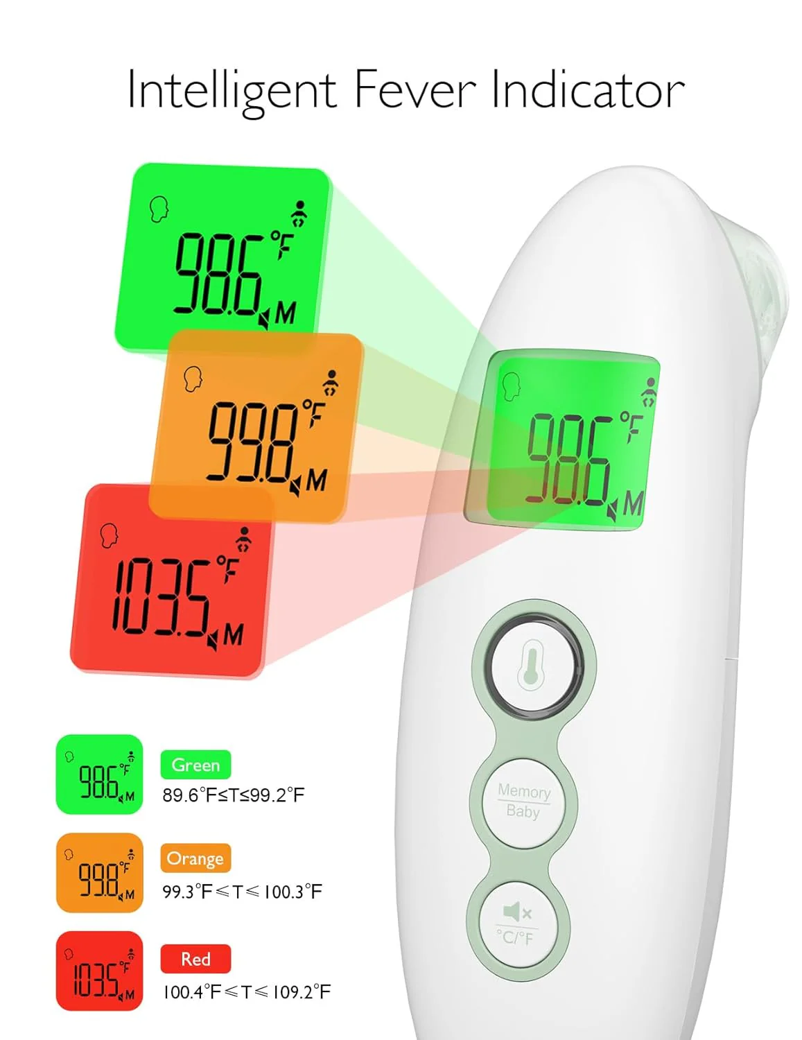 Momcozy Non-Contact Forehead and Ear Thermometer - Image 4