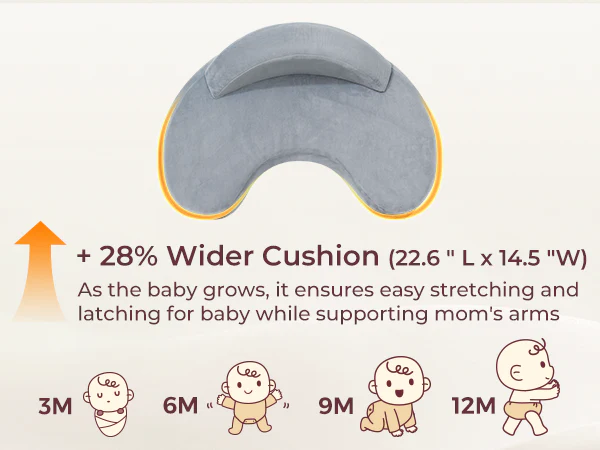 Momcozy MaxSupport Nursing Pillow - Image 14