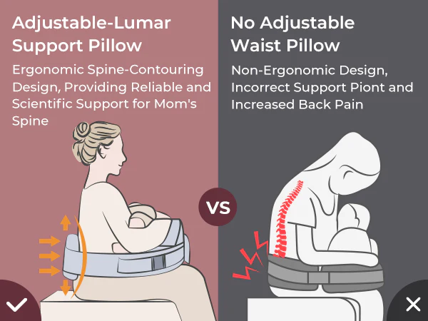 Momcozy MaxSupport Nursing Pillow - Image 15