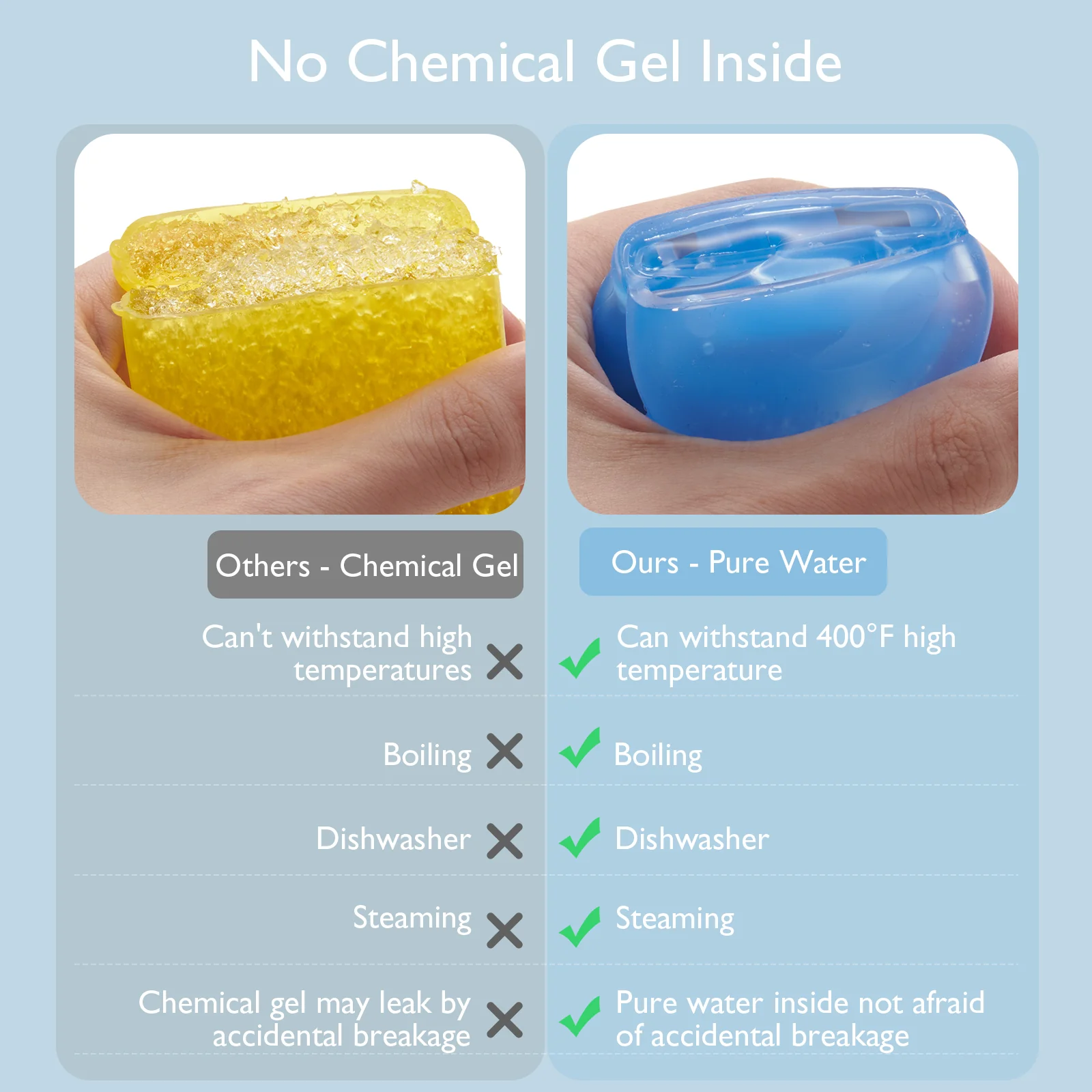 Momcozy Water Fillable Teether (Blue and Yellow 2 Pcs) - Image 3