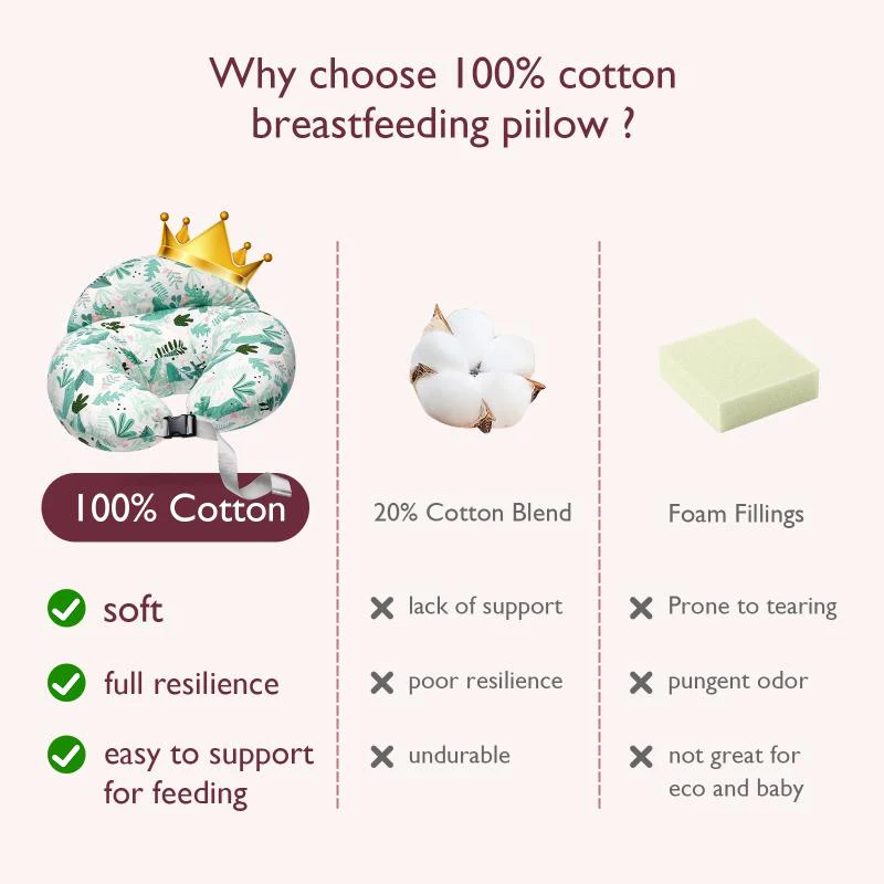 Multifunctional and Adjustable Nursing Pillow - Plante and Forest - Image 2